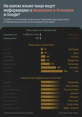 Арабские заимствования в таджикском языке (По материалам прессы 20-х годов)  - купить с доставкой по выгодным ценам в интернет-магазине OZON (807116922)