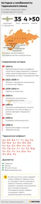 8 таджикских слов и выражений, которые сложно перевести на русский язык |  Центральная Азия на WEproject