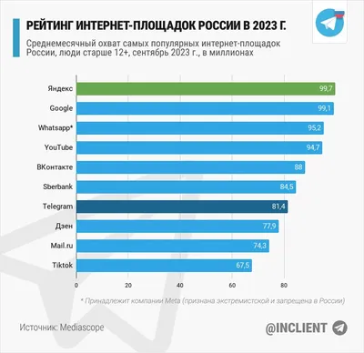 Компания «Научные Публикации» теперь в телеграмм.