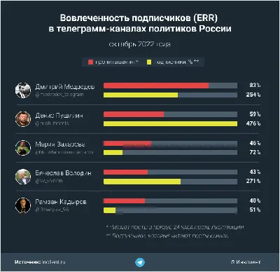 Нету водяного знака при скриншоте в Телеграмм - Форум социальной инженерии  — Zelenka.guru (Lolzteam)