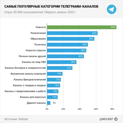 6.1 Установка приложения телеграмм/телеграмм бота (Android) · Rosta Helpdesk