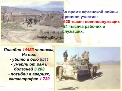 Груз 200»: символ утраты и горя