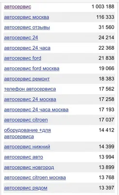 Модульные здания автосервиса купить в Москве, цены на быстровозводимые  здания СТО