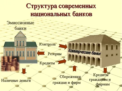 Банковская Тема Мультфильма Здание Банка С Долларами И Стек Монет  Изолированы На Белом Фоне Изометрический Вектор Бизнес И Финансовая Ил —  стоковая векторная графика и другие изображения на тему Архитектура - iStock