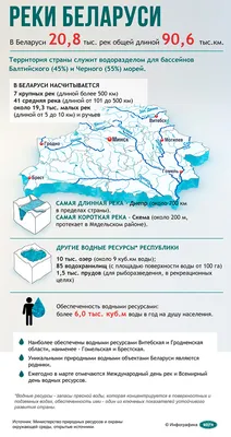 😃ВНИМАНИЕ! КОНКУРС РИСУНКОВ \"БЕЛАРУСЬ - ЭТО МЫ!\" (для детей до 14 лет! )  1. Нарисуй рисунок на.. | ВКонтакте
