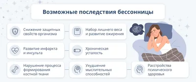 Как бессонница влияет на самооценку – Новости – Научно-образовательный  портал IQ – Национальный исследовательский университет «Высшая школа  экономики»