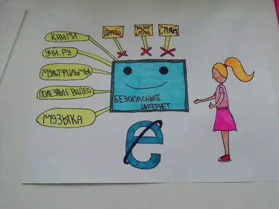 Конкурс рисунков \"Безопасный интернет\" | Портал образования Сладковского  муниципального района