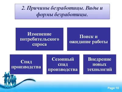 Презентация по обществознанию на тему \"Безработица. Причины, формы и  последствия безработицы\"