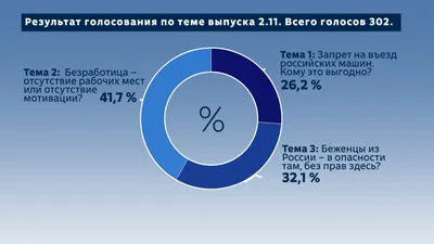 Безработица