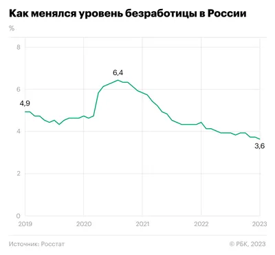 Региональная безработица и формирование рабочих мест в контексте  общемировых тенденций – тема научной статьи по экономике и бизнесу читайте  бесплатно текст научно-исследовательской работы в электронной библиотеке  КиберЛенинка