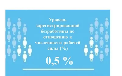 Эссе \"Что такое безработица и каковы ее причины\" | Сочинения Экономика |  Docsity