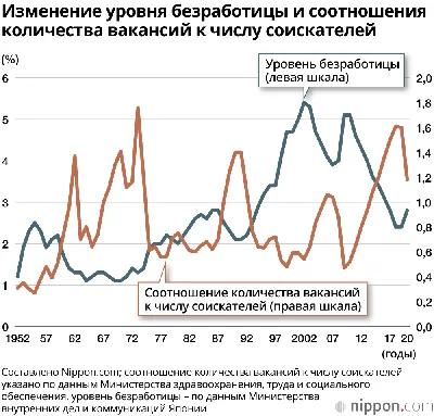Занятость и безработица. Причины и виды безработицы – Конспекты Дневник ЕГЭ