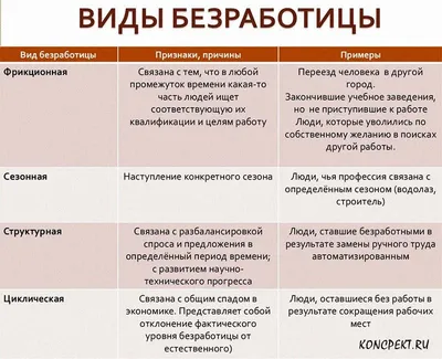 Нет работы - это оправдание лени?\": Где вы видели безработицу в России?  Вакансий миллион, почему в СССР не было безработных? | Юридическая  социальная сеть 9111.ru | Дзен