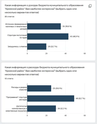 Тестовые задания по технологии 8 класс по теме \"Бюджет семьи\".