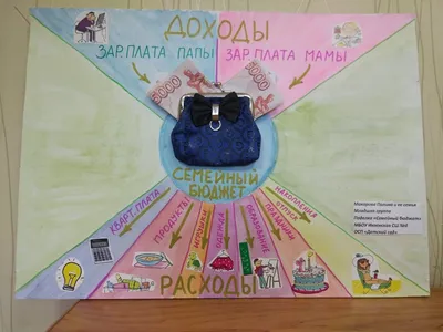 Бюджет для граждан