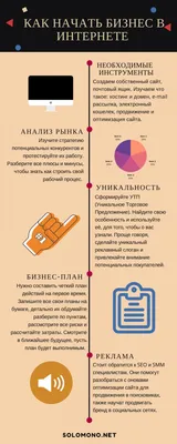 Бизнес в интернете презентация, доклад, проект