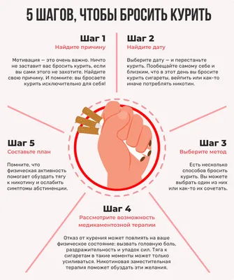 Бросить Курить Знак — стоковая векторная графика и другие изображения на  тему Сигарета - Сигарета, Курение, Отказ от курения - iStock