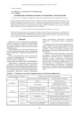 Диссертация на тему \"Дезинфекция стоматологических материалов и  инструментов в клинике ортопедической стоматологии с применением солей  полигексаметилен-гуанидина\", скачать бесплатно автореферат по специальности  14.00.21 - Стоматология