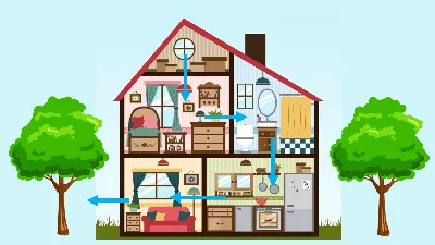 Забавные игры для изучения лексики по теме «Мой дом» | Skyteach
