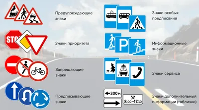 Презентация на тему \"Дорожные знаки - наши друзья\"