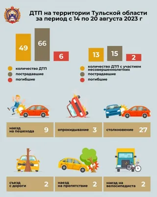 Все новости по теме пострадавшие в дтп - ГТРК Чувашия
