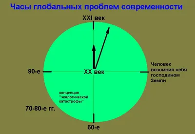 Плакат на тему глобальные проблемы человечества (47 фото) » Рисунки для  срисовки и не только