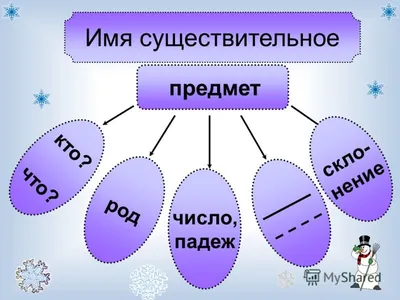 Открытки имя сущ (80 фото) » Красивые картинки и открытки с поздравлениями,  пожеланиями и статусами - Lubok.club
