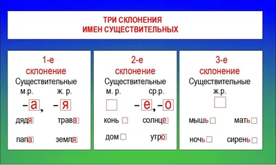 Урок обобщающего повторения по теме \"Имя существительное\". 5-й класс