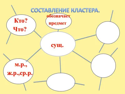 Calaméo - Конспект урока Имя существительное