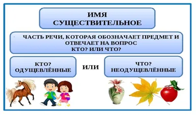 Урок русского языка по теме \"Имя существительное. Обобщение и  систематизация материала\". 4-й класс