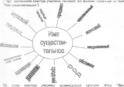 Имя существительное - презентация онлайн