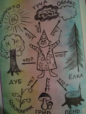 Презентация на тему: \"Имя существительное. Цель урока Обобщаем знания и  умения по теме «Имя существительное»\". Скачать бесплатно и без регистрации.