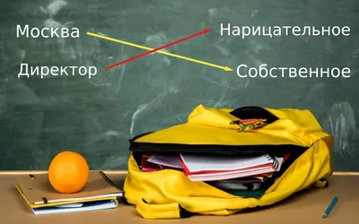 Тема: «Имя существительное как часть речи»