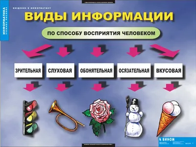 Презентация по технологии на тему \"Информация. Интернет\" (4 класс)