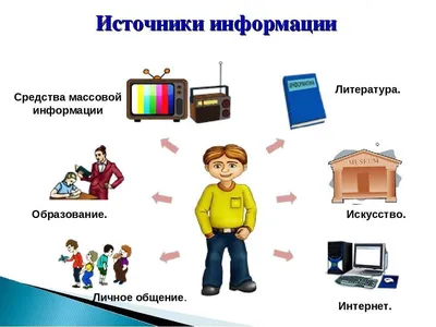 Информация и информационные процессы | Удоба - бесплатный конструктор  образовательных ресурсов