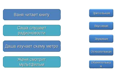 Онлайн-уроки по финансовой грамотности. Вебинары \"Грамотный инвестор\" —  Общественно-политическая газета «Бабынинский вестник»