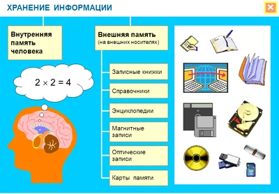 Презентация на тему: \"Информация вокруг нас Сахариленко Оксана Алексеевна,  учитель начальных классов МОУ «Изумрудниская ООШ» Учебник под редакцией  Матвеевой М.В. Учебный предмет:\". Скачать бесплатно и без регистрации.