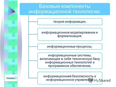 Презентация на тему: \"Информационные технологии.\". Скачать бесплатно и без  регистрации.