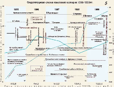 Проекты партии - Елена Гребнева приняла участие в «круглом столе» на тему « История малой родины в истории великой России»