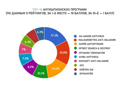 PPT - Проектная работа по информатике на тему: « Компьютерные вирусы и  антивирусы» PowerPoint Presentation - ID:5336983