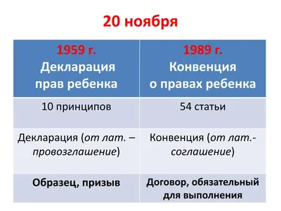 Картинки на тему конвенция о правах ребенка фотографии