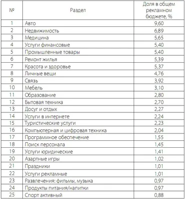Философия красоты и здоровья 2024 | ВКонтакте