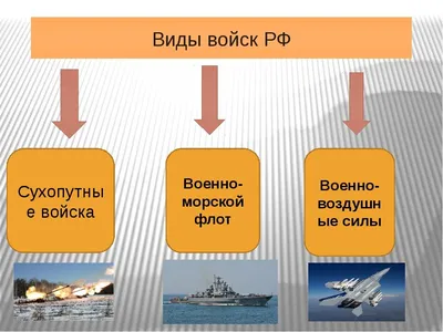 Кто нас защищает? - Презентации по окружающему миру