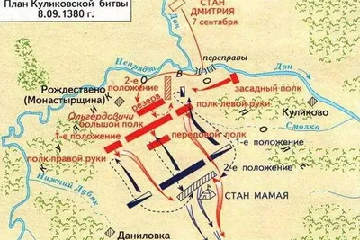 Куликовская битва в картинах художников