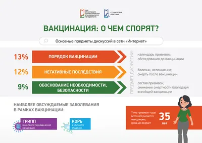 Вакцинация – лучшая профилактика!»