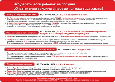 Погружение в тему. Привлекательность рынка вакцин растет