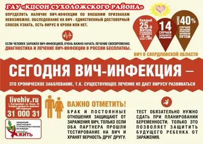 Профилактика ВИЧ-инфекции