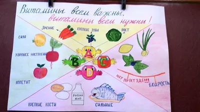 Витамины для красоты и здоровья волос | ПрЫнцессный блог | Дзен