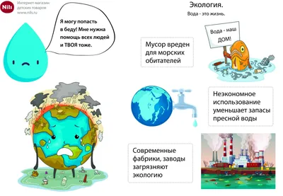 Вода и ее значение в природе. 5-й класс