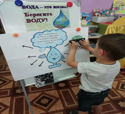 Проект \"Вода-это жизнь\" 4 класс